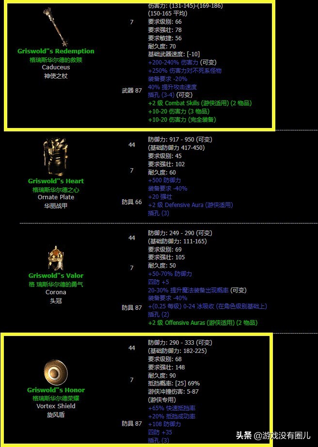 20年精華！暗黑2重製最難刷到、最有用裝備盤點，附掉落場景