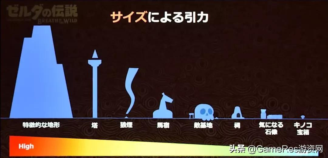 JRPG開放世界地圖的標杆，《異度神劍》系列地圖設計的秘訣