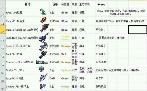 超人氣沙盒遊戲《泰拉瑞亞》釣魚全解析