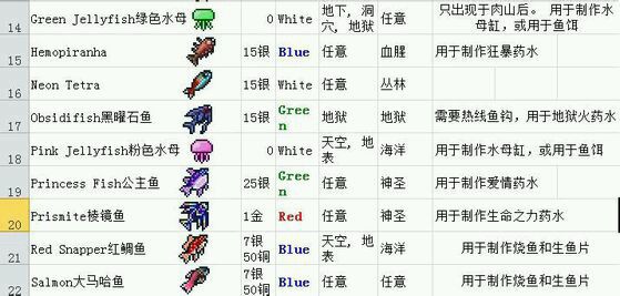 超人氣沙盒遊戲《泰拉瑞亞》釣魚全解析