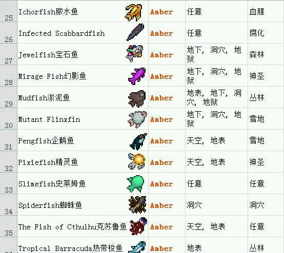 超人氣沙盒遊戲《泰拉瑞亞》釣魚全解析