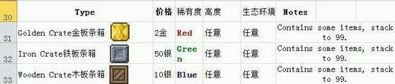 超人氣沙盒遊戲《泰拉瑞亞》釣魚全解析