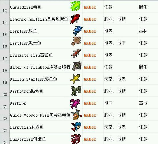 超人氣沙盒遊戲《泰拉瑞亞》釣魚全解析