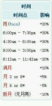 超人氣沙盒遊戲《泰拉瑞亞》釣魚全解析