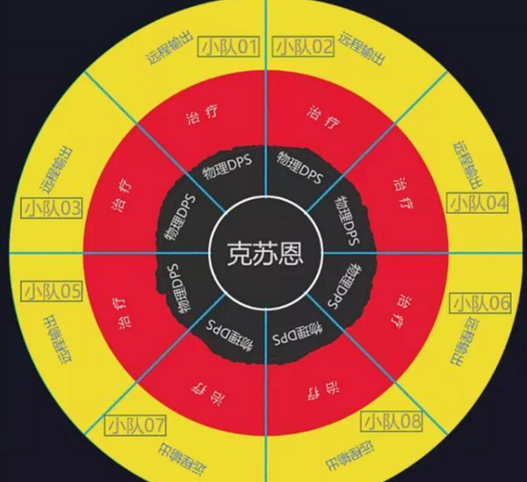 懷舊服：克蘇恩進場站位詳解，知悉這幾點，可避免進場就減員