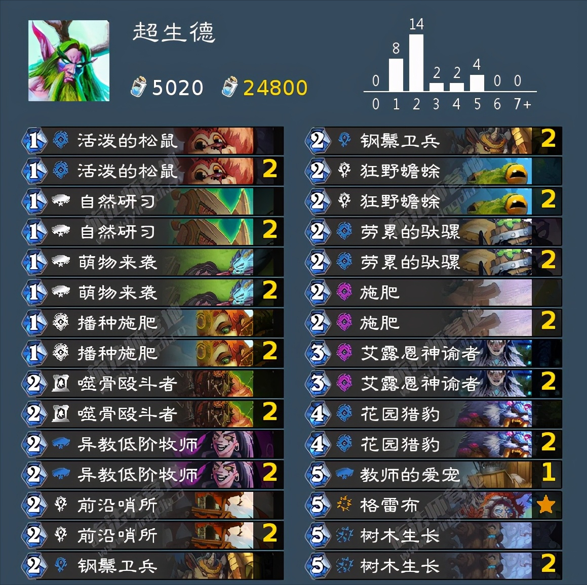 爐石傳說：新版本T1到T4卡組強度分享！你鍾愛的上分卡組排第幾？