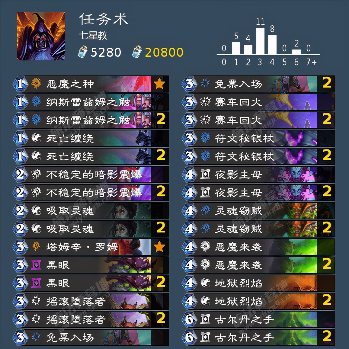 爐石傳說：新版本T1到T4卡組強度分享！你鍾愛的上分卡組排第幾？