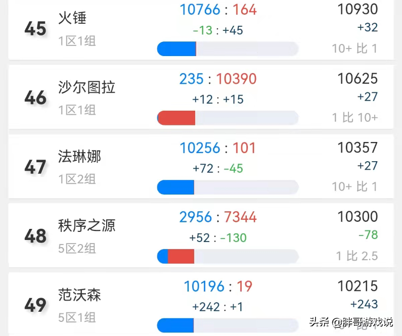 魔獸TBC：免費轉服悄悄開放，20個目標服務器，鬼服玩家如何選？