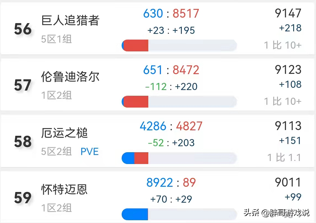 魔獸TBC：免費轉服悄悄開放，20個目標服務器，鬼服玩家如何選？