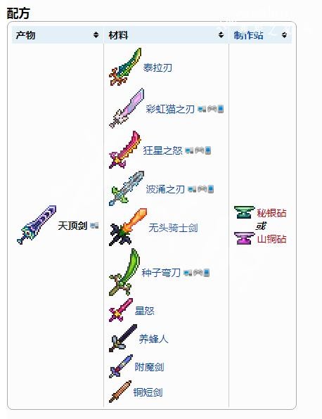 2021了還有人做《泰拉瑞亞》攻略？最全保姆流程！做出天頂劍