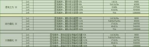 不思議迷宮M06星域怎麼玩 不思議迷宮M06星域玩法攻略