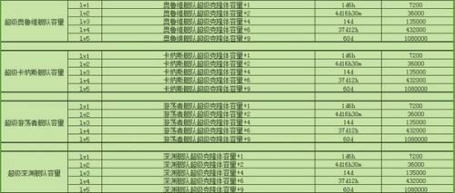 不思議迷宮M06星域怎麼玩 不思議迷宮M06星域玩法攻略