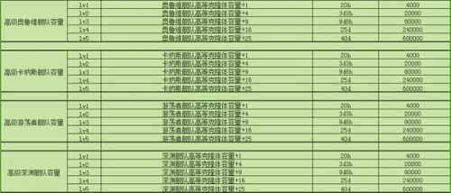 不思議迷宮M06星域怎麼玩 不思議迷宮M06星域玩法攻略