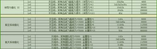 不思議迷宮M06星域怎麼玩 不思議迷宮M06星域玩法攻略