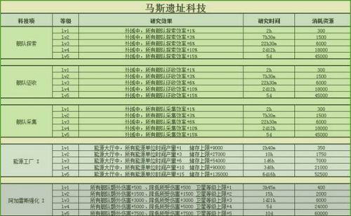 不思議迷宮M06星域怎麼玩 不思議迷宮M06星域玩法攻略