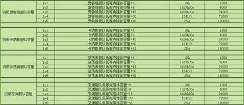 不思議迷宮M06星域怎麼玩 不思議迷宮M06星域玩法攻略