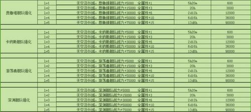 不思議迷宮M06星域怎麼玩 不思議迷宮M06星域玩法攻略