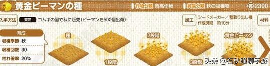  從簡單種田到高自由度沙盒 你不知道的正統《牧場物語》系列回顧