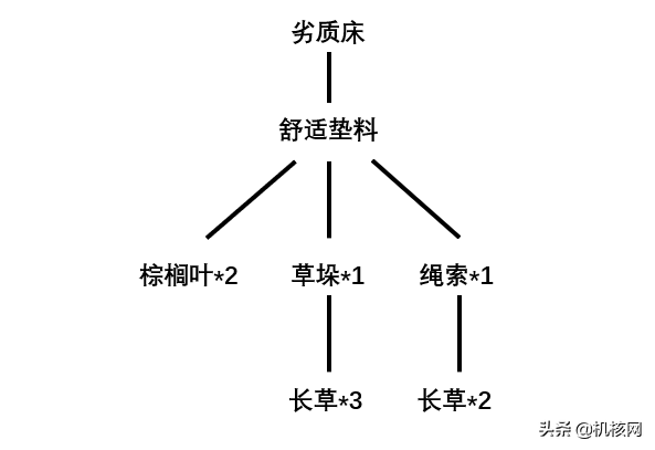 成為受氣的猴子奴隸主：《島嶼生存者》不完全體驗
