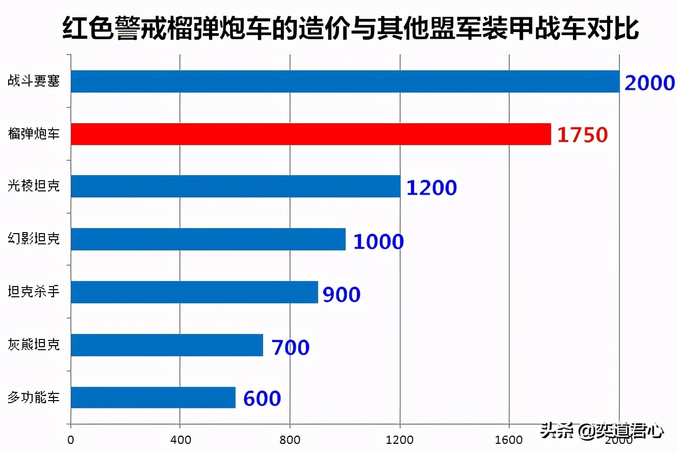 本該在紅色警戒中出場的榴彈炮，只因太過優秀而被雪藏