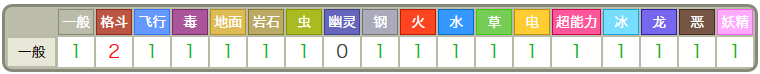 超自虐玩家僅用一隻小拉達通關《口袋妖怪》火紅版