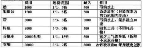 《信長之野望13：天道》內容透析+評測