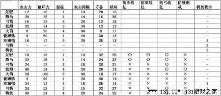 《信長之野望13：天道》內容透析+評測