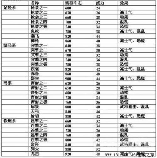 《信長之野望13：天道》內容透析+評測