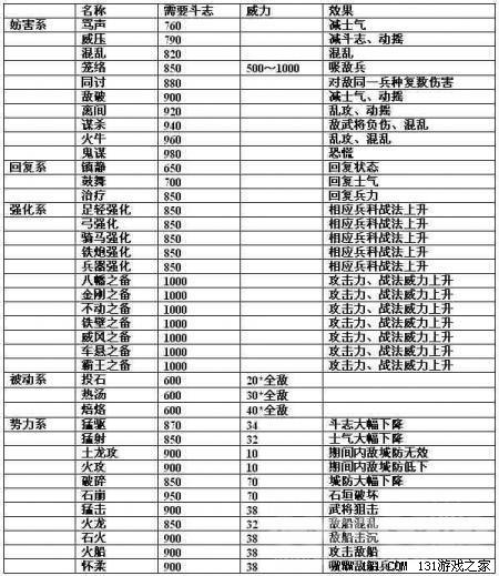 《信長之野望13：天道》內容透析+評測