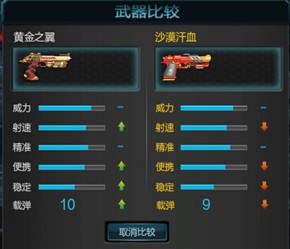 逆戰黃金之翼怎麼樣？黃金之翼屬性評測