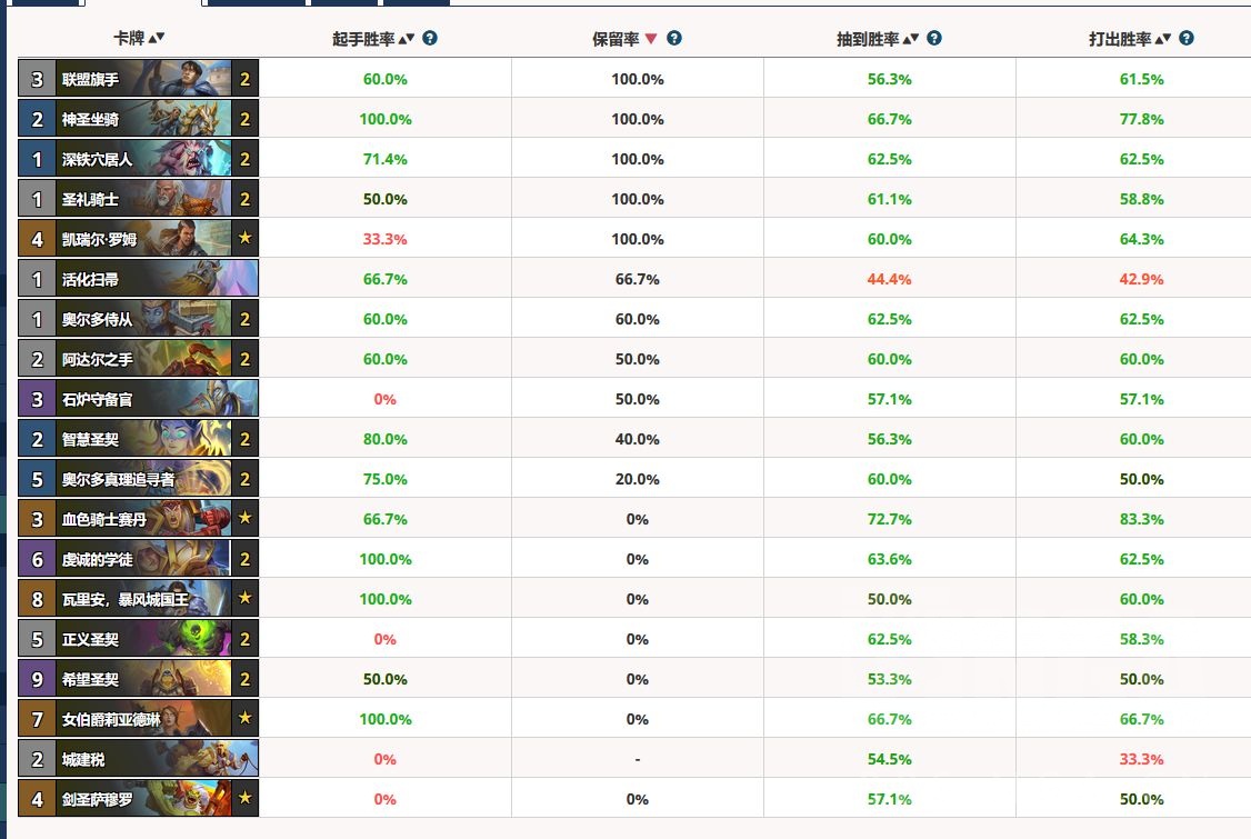 爐石傳說：新版本第三天騎士60%勝率傳說——聖契騎攻略