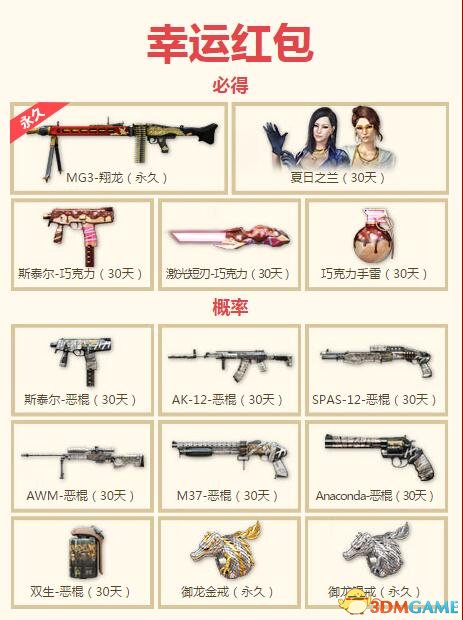 CF紅包開呀活動 完成對局開紅包贏道具