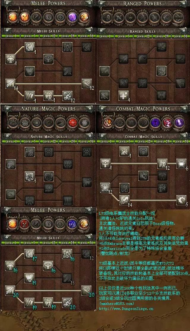 那些年，一起追過的ARPG-地牢圍攻