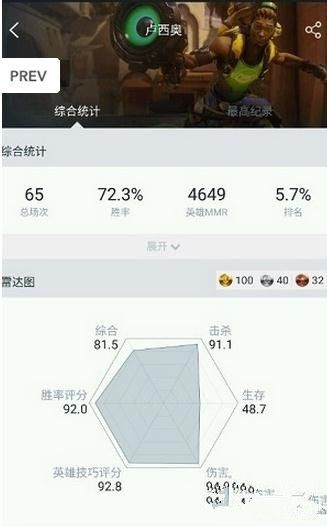 《守望先鋒》戰績怎麼查看？國服戰績排名查詢方法