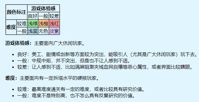 十幾年前火遍中國的《魔塔》，現在怎麼樣了？