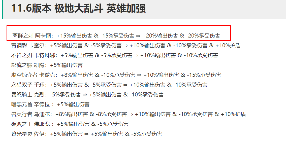 英雄聯盟：國服正式更新，阿卡麗再遭大削，只能在大亂斗里出場了