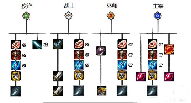 提前預習沖高分：《英雄聯盟》S5賽季打野裝介紹與選擇