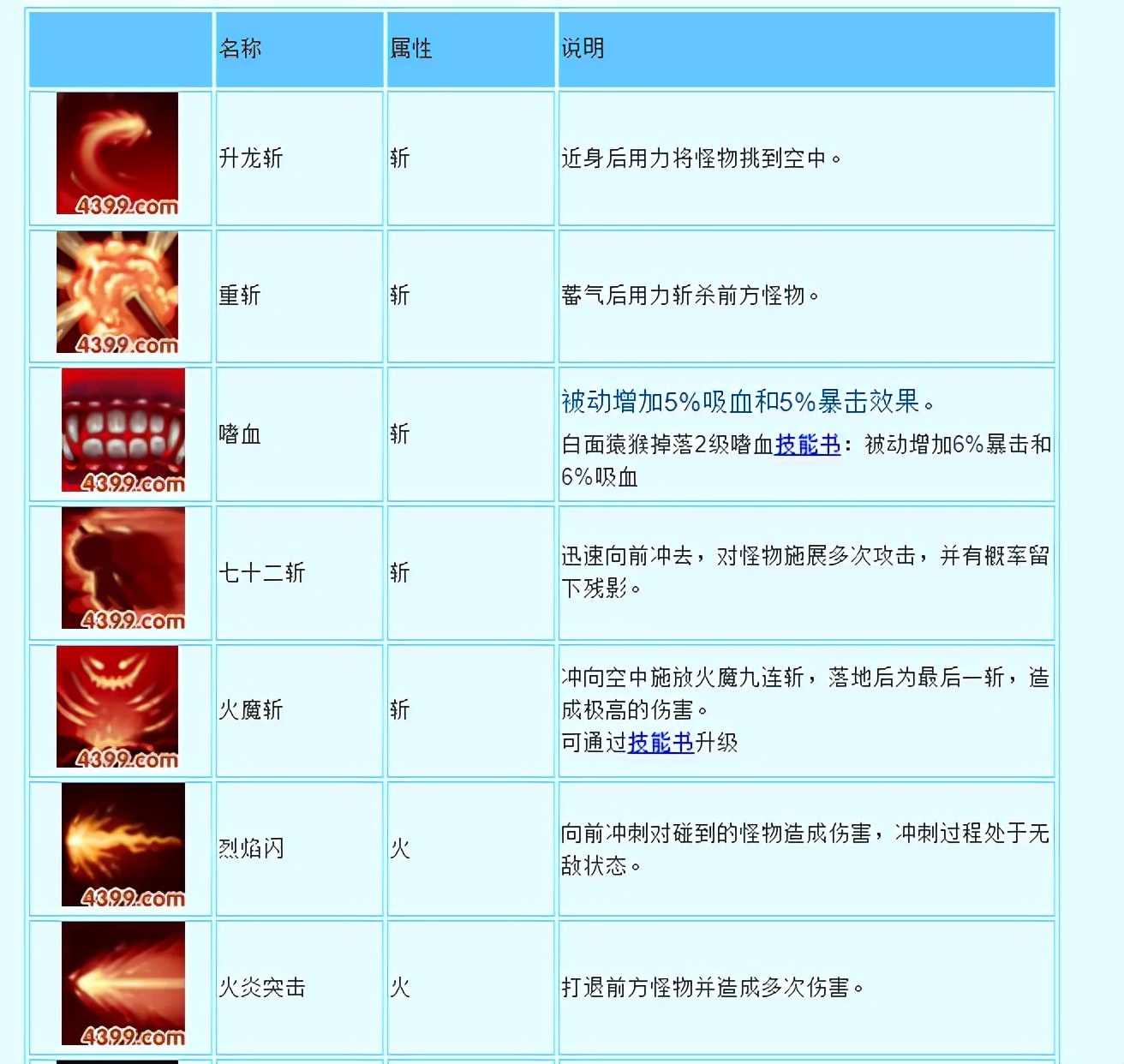 造夢西遊3悟空解析玩法技能搭配