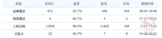 LOL新區怎樣快速滿級？是時候呼叫你的人機帝兄弟了！