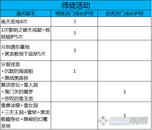 劍靈新手升級洪門星指南 活動經驗符大全