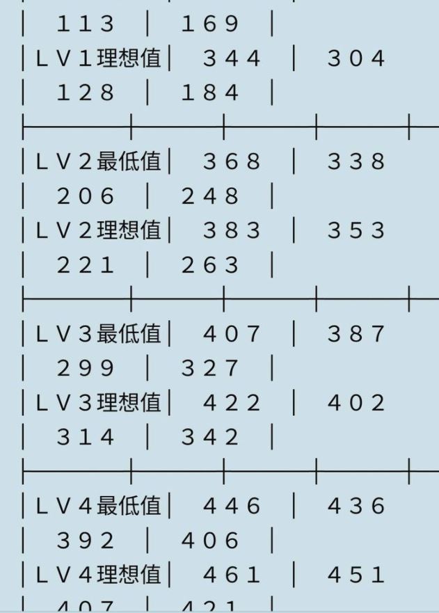 真三國無雙5刷馬方法介紹