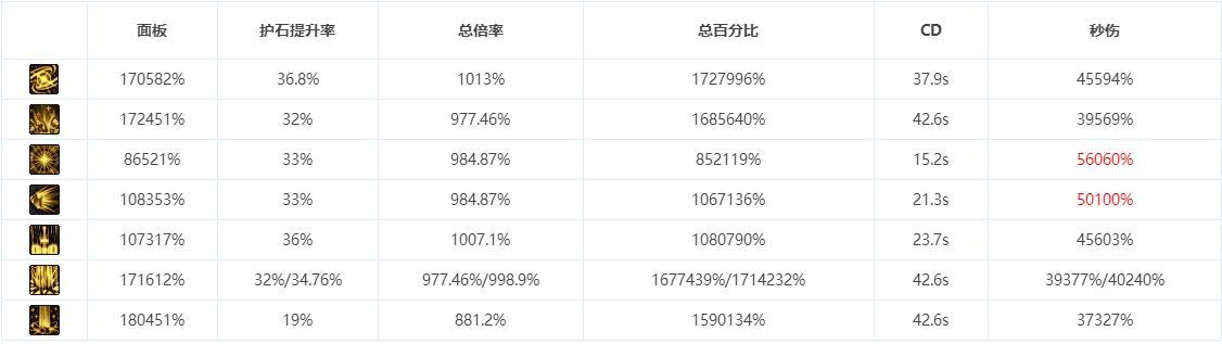 DNF：這樣玩帕拉丁絕對打得過幻神