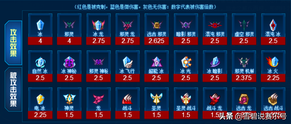 賽爾號：龍儀·機械塔克林精靈評測！功能性聯防，玩法看對手