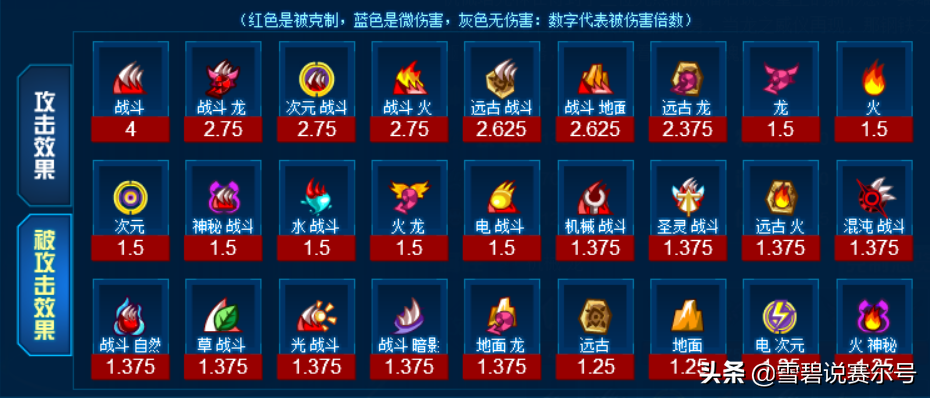 賽爾號：龍儀·機械塔克林精靈評測！功能性聯防，玩法看對手