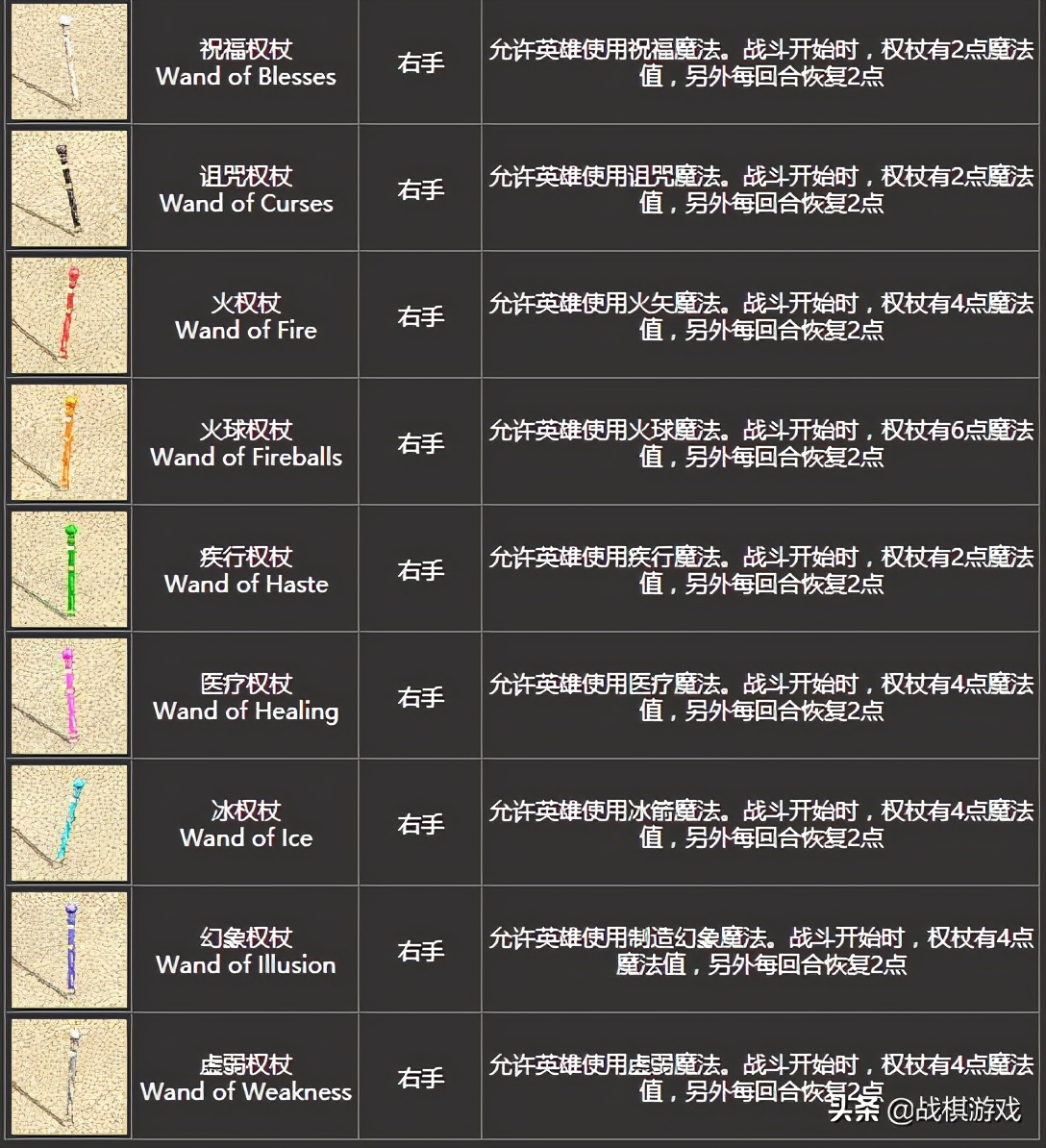 英雄無敵4寶物詳細介紹，初級寶物竟然效果超越頂級套裝