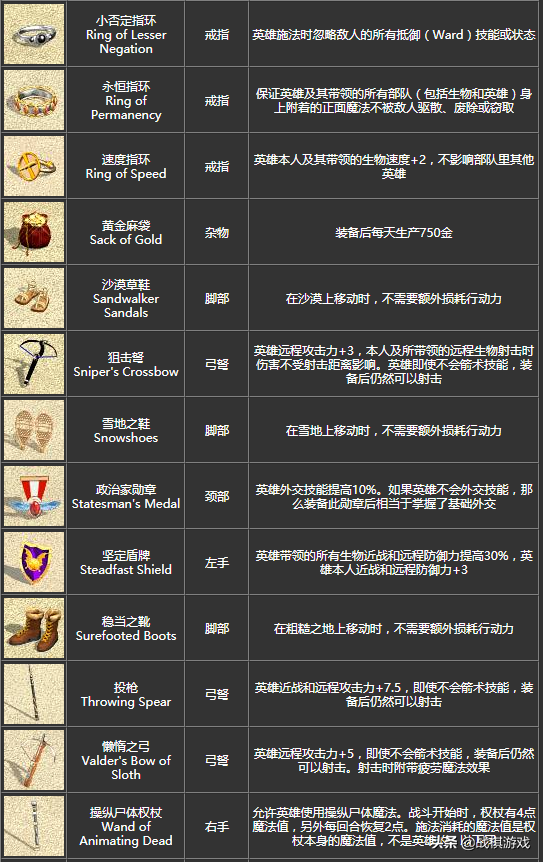 英雄無敵4寶物詳細介紹，初級寶物竟然效果超越頂級套裝