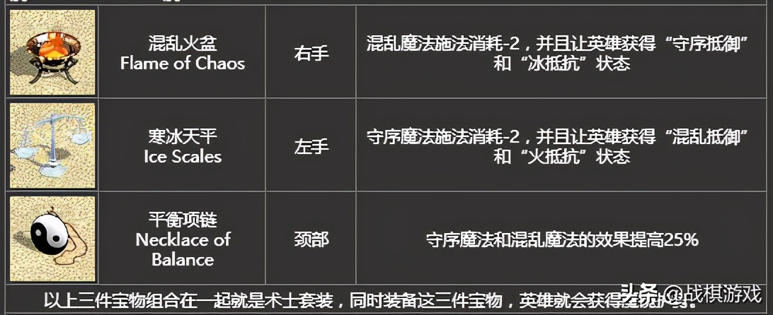 英雄無敵4寶物詳細介紹，初級寶物竟然效果超越頂級套裝