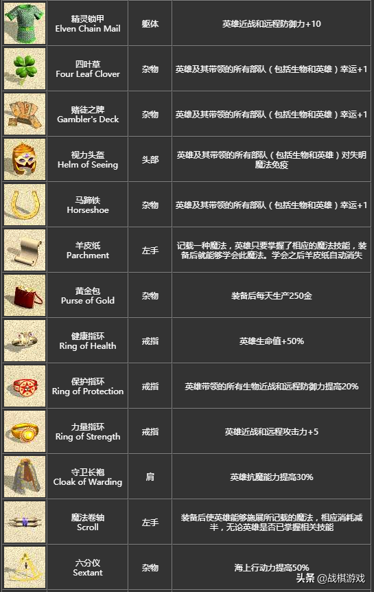 英雄無敵4寶物詳細介紹，初級寶物竟然效果超越頂級套裝