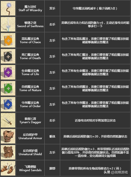 英雄無敵4寶物詳細介紹，初級寶物竟然效果超越頂級套裝