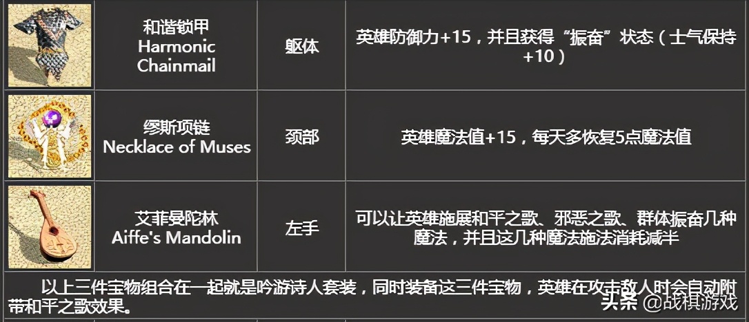英雄無敵4寶物詳細介紹，初級寶物竟然效果超越頂級套裝
